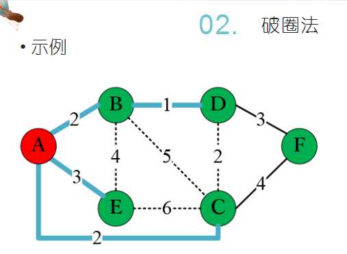 技术图片