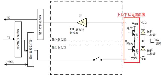 技术图片