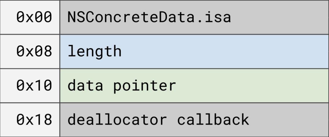 Mistune 漏洞利用：滥用 Objective-C Runtime 过 PAC