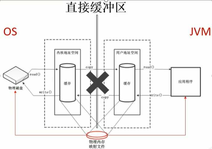 技术图片