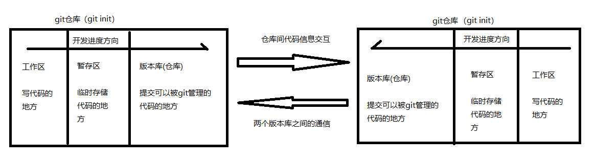 技术图片