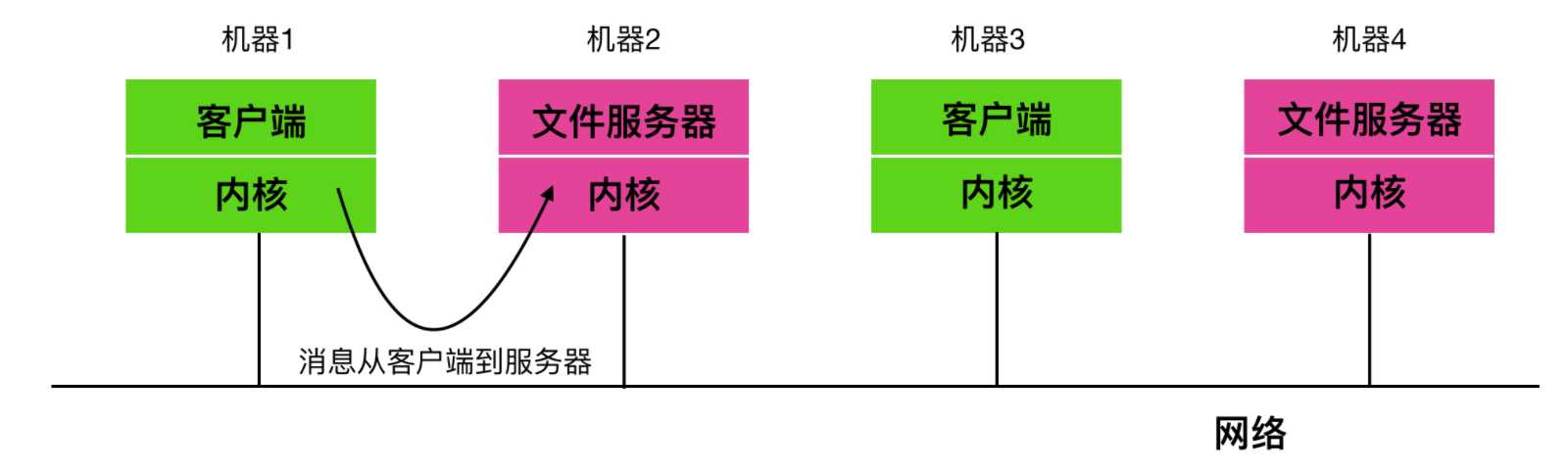 技术图片