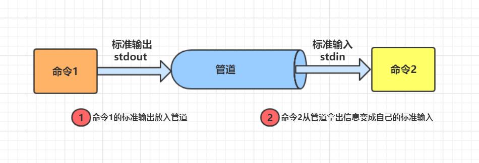 技术图片