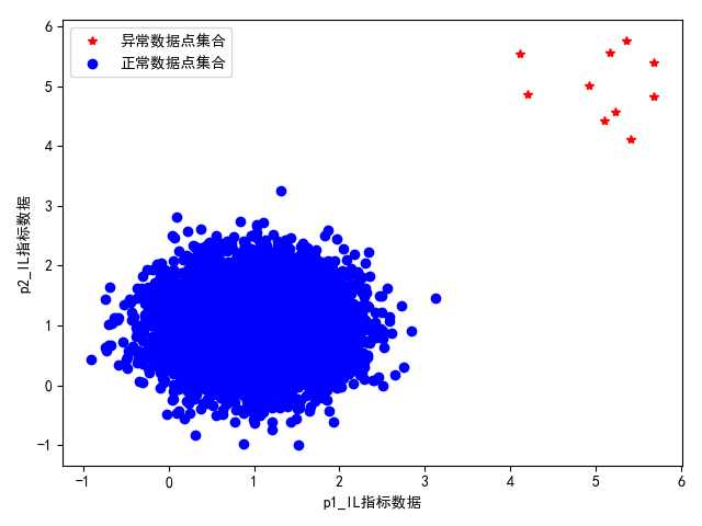 技术图片