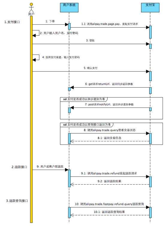 技术图片