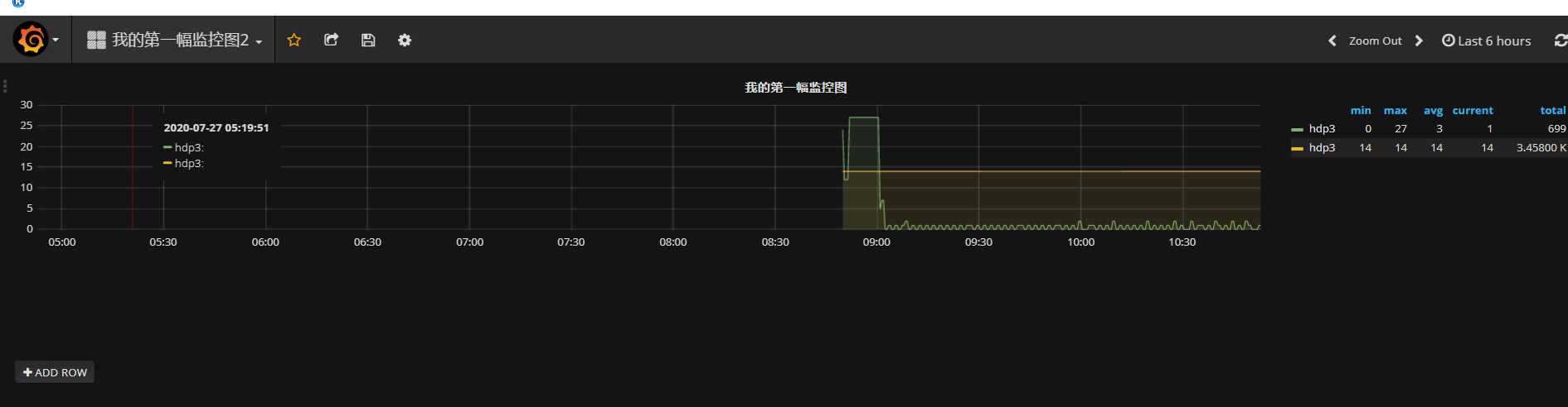 技术图片