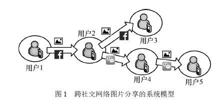 技术图片