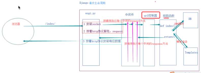 技术图片