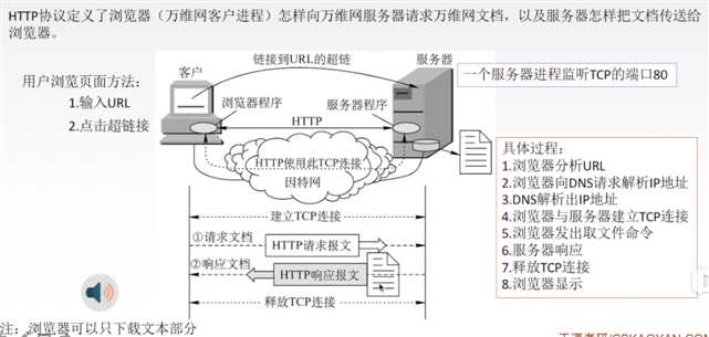 技术图片