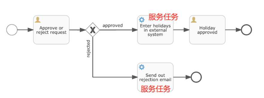 技术图片