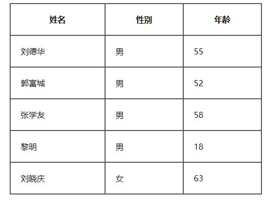 表格效果01