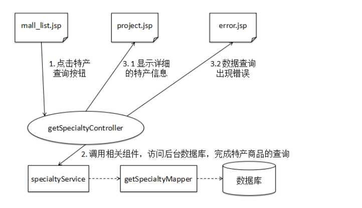 技术图片