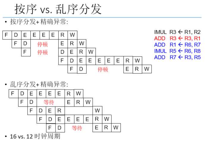 技术图片