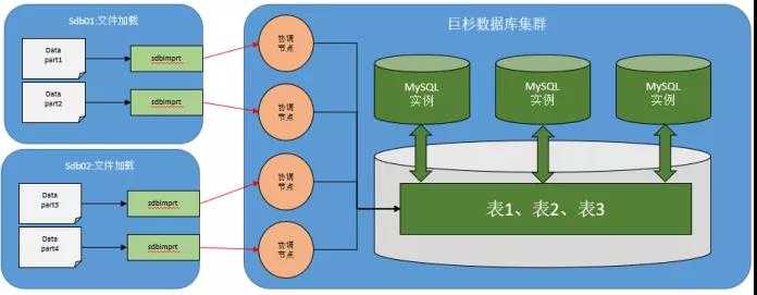 技术图片