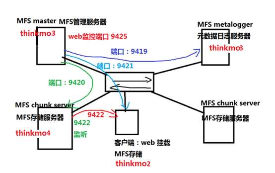 技术图片