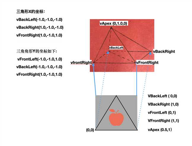 技术图片