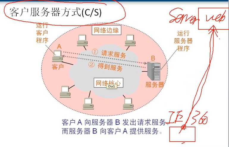 技术图片