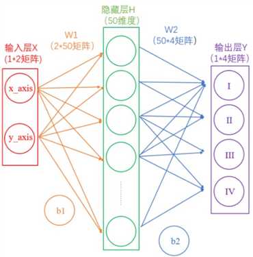 技术图片