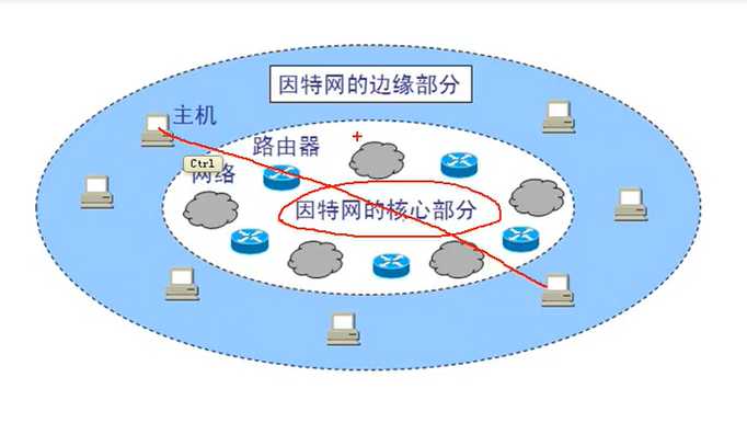 技术图片