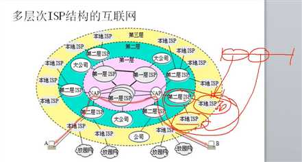 技术图片