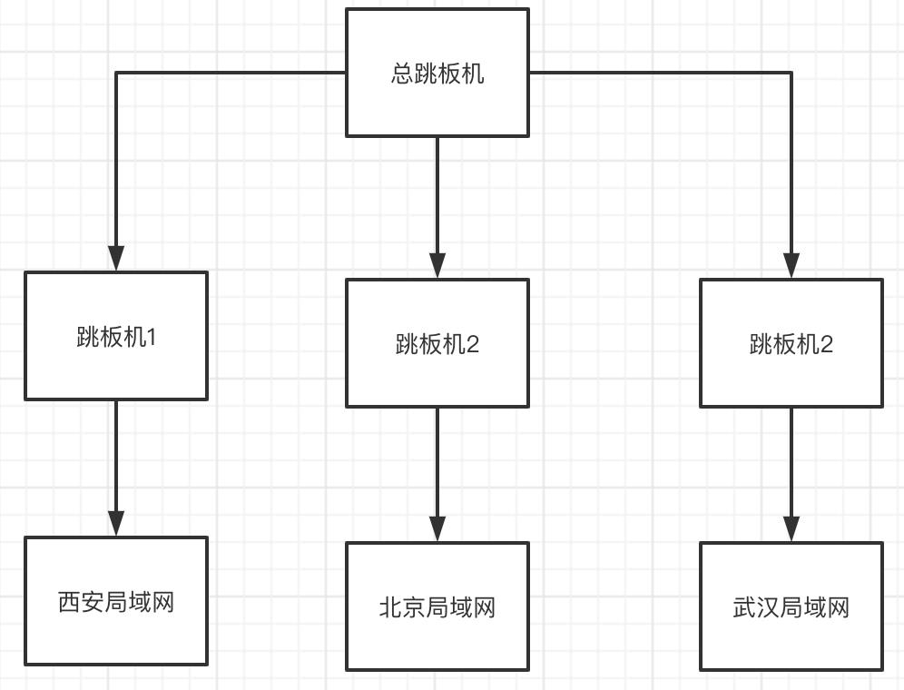 技术图片