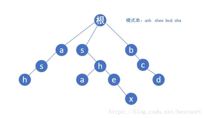 技术图片