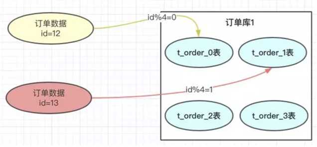 技术图片