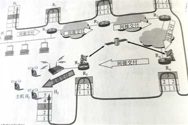 技术图片