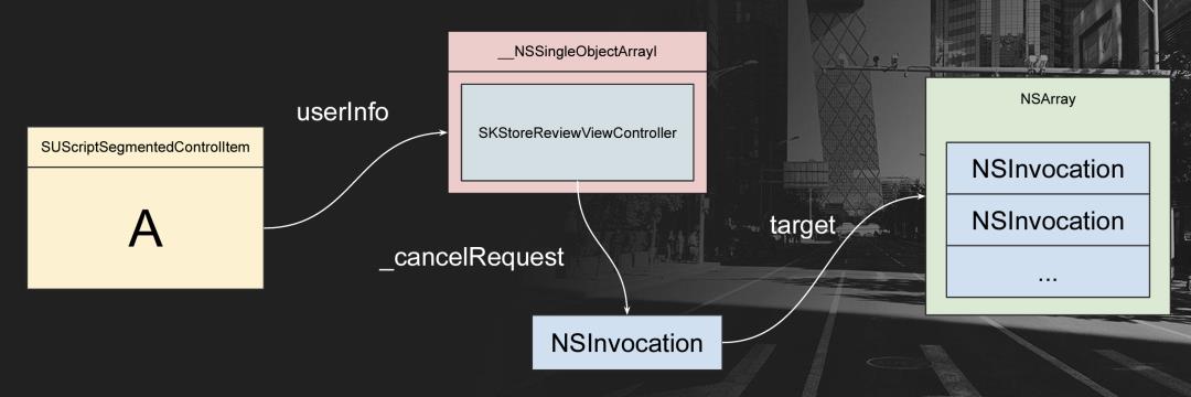 Mistune 漏洞利用：滥用 Objective-C Runtime 过 PAC