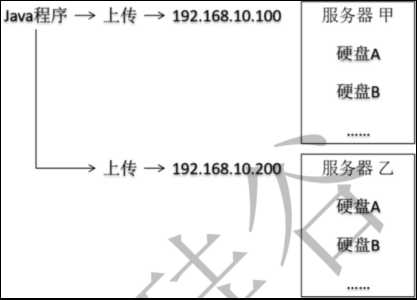 技术图片