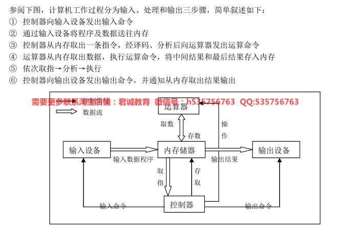 技术图片