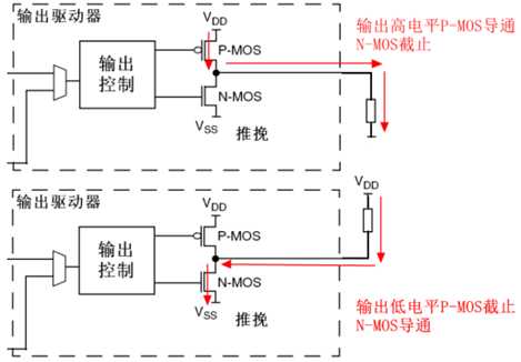 技术图片