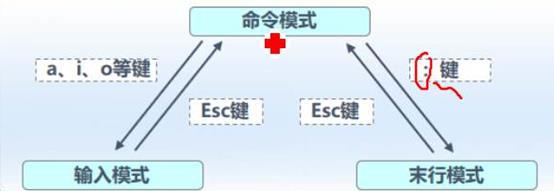 技术图片