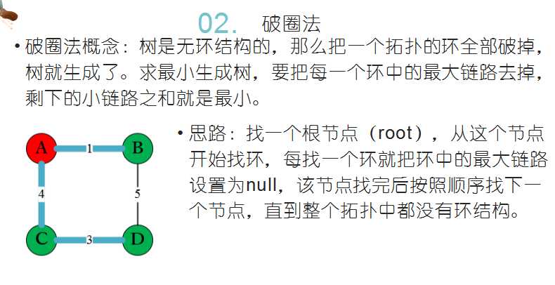 技术图片