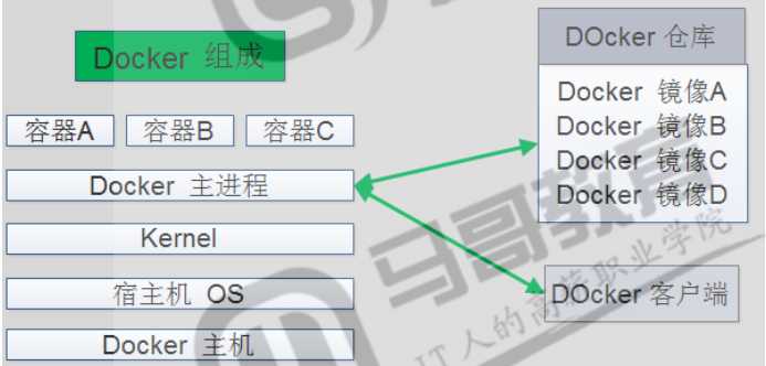 技术图片