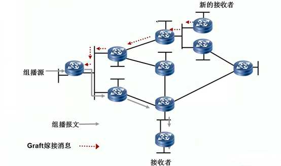 技术图片