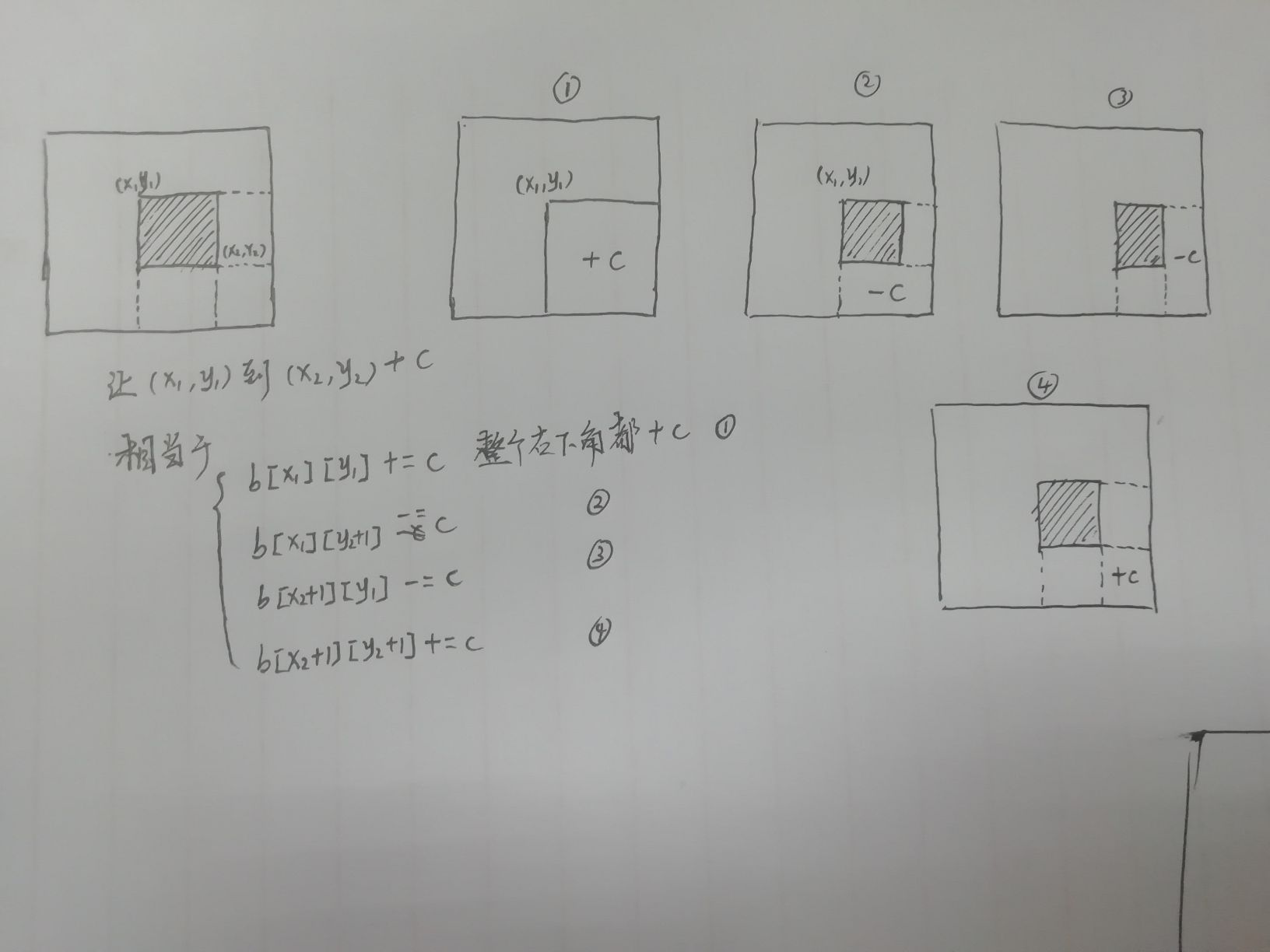 技术图片