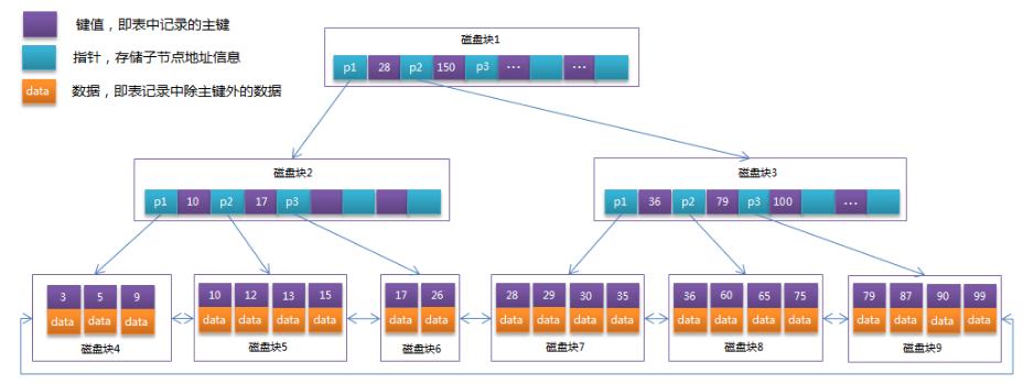 技术图片