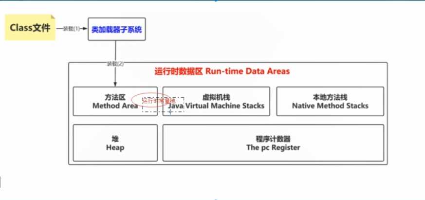 技术图片