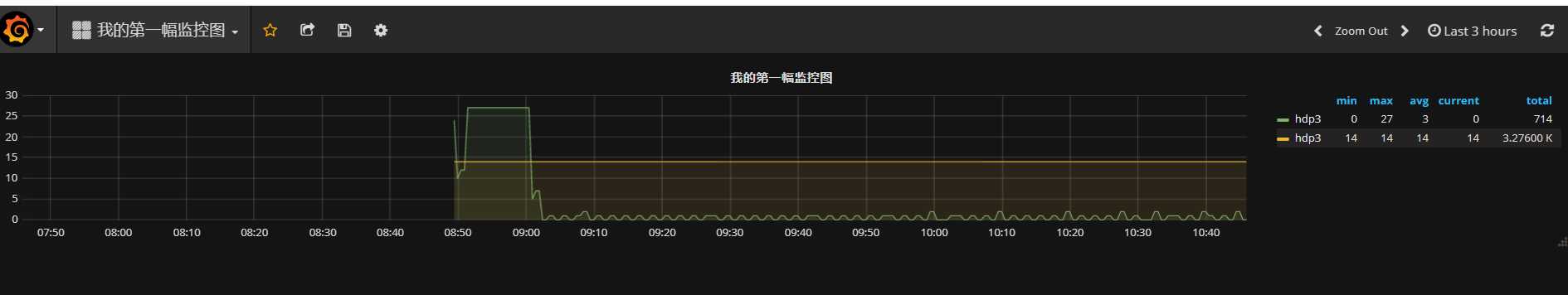 技术图片