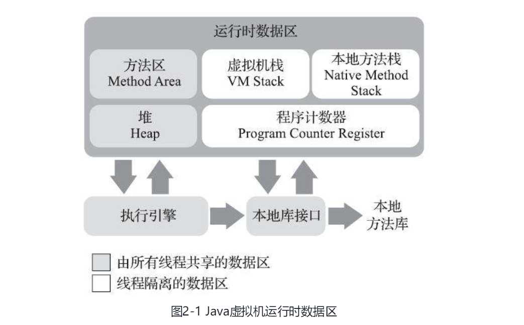 技术图片