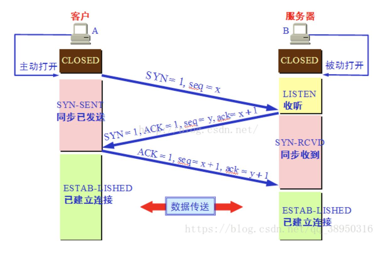 技术图片