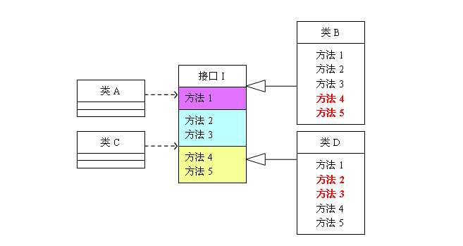 技术图片