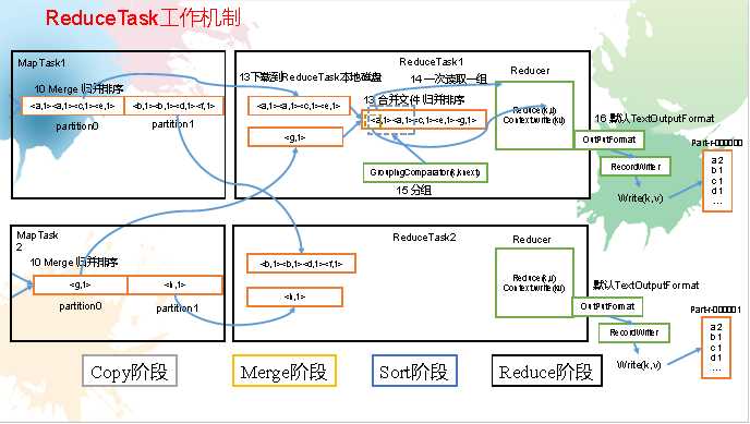 技术图片