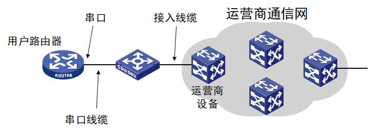 技术图片