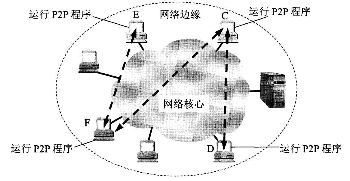 技术图片