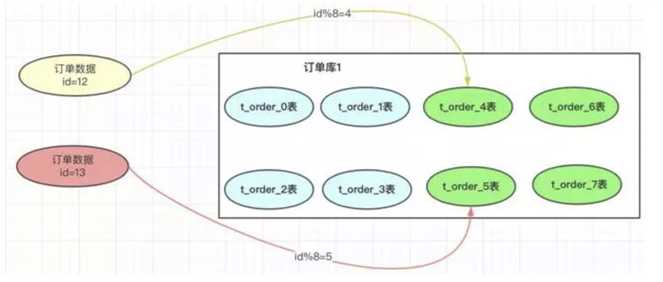 技术图片