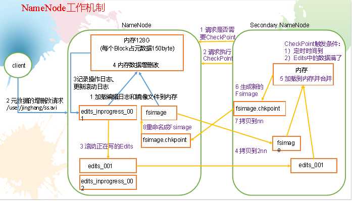 技术图片