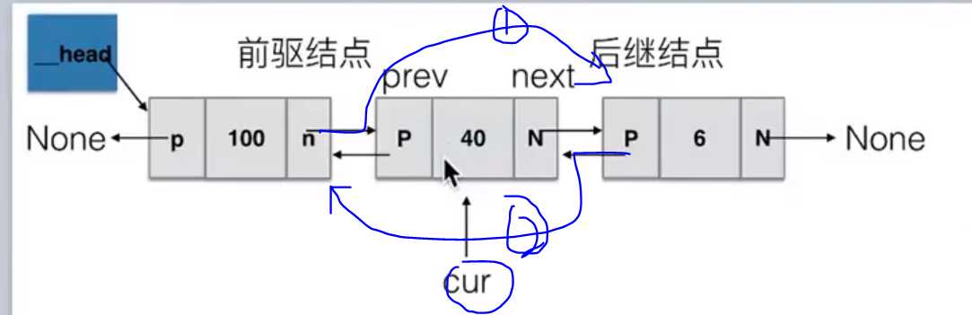 技术图片