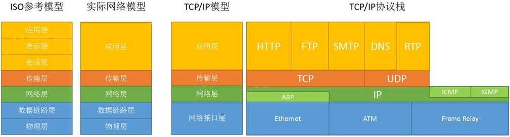 技术图片